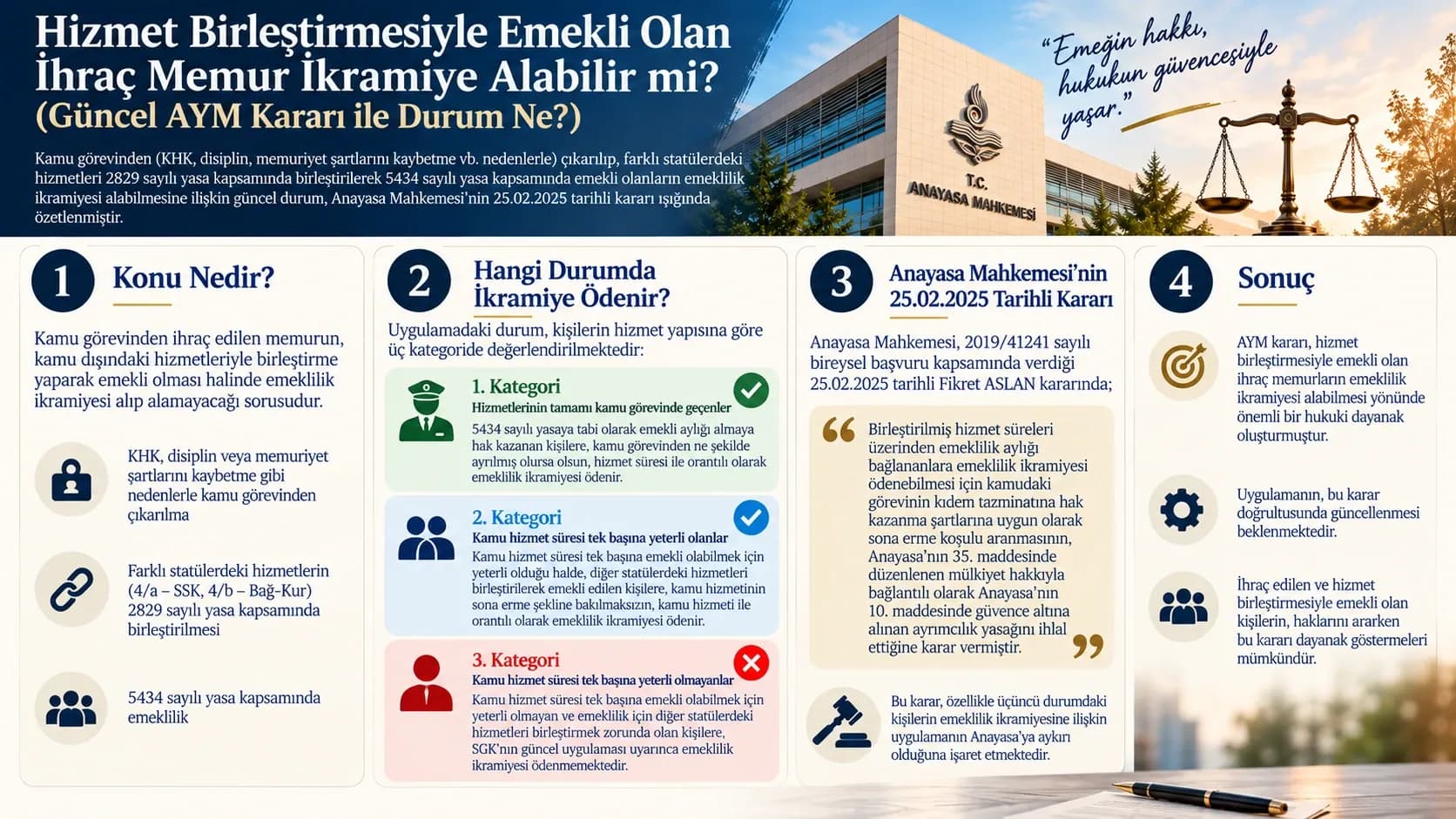 Original Turkish infographic on aggregated service periods, three retirement bonus categories and the AYM’s Fikret Aslan judgment