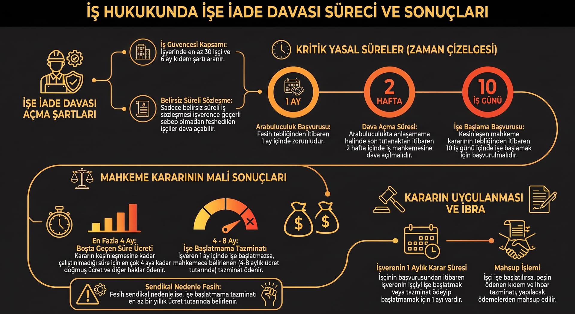 İşe İade Sürecini Anlatan İnfografik Görsel