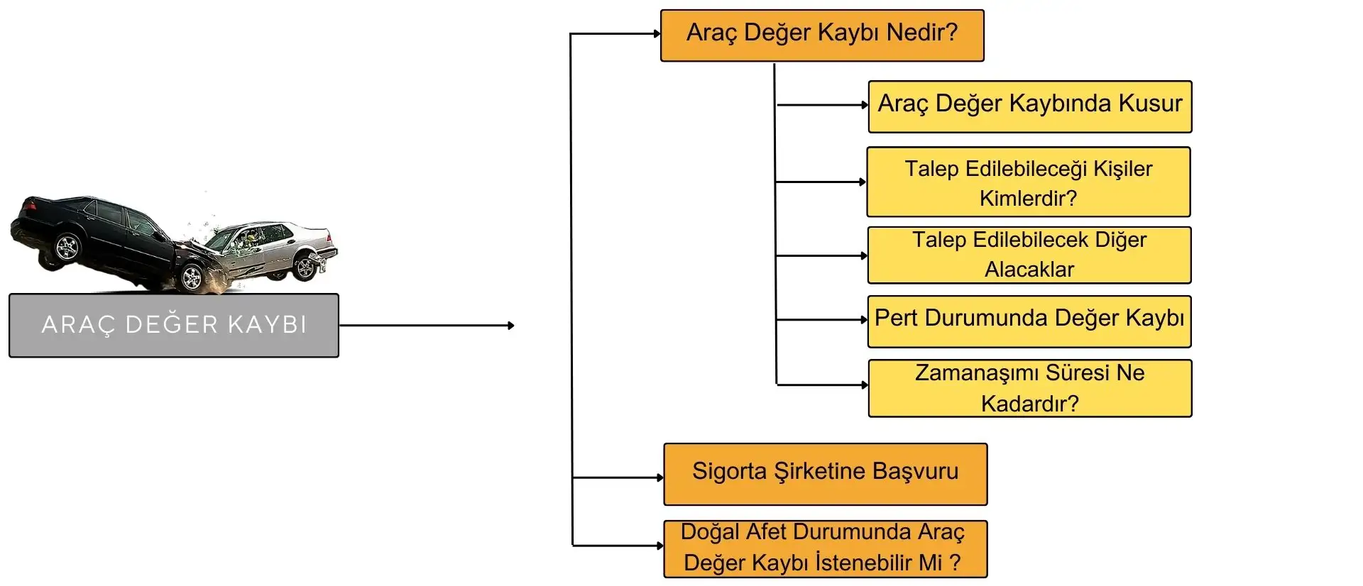 Maddi Hasarlı Trafik Kazalarından Doğan Araç Değer Kaybı 1 Maddi Hasarlı Trafik Kazalarından Doğan Araç Değer Kaybı-3