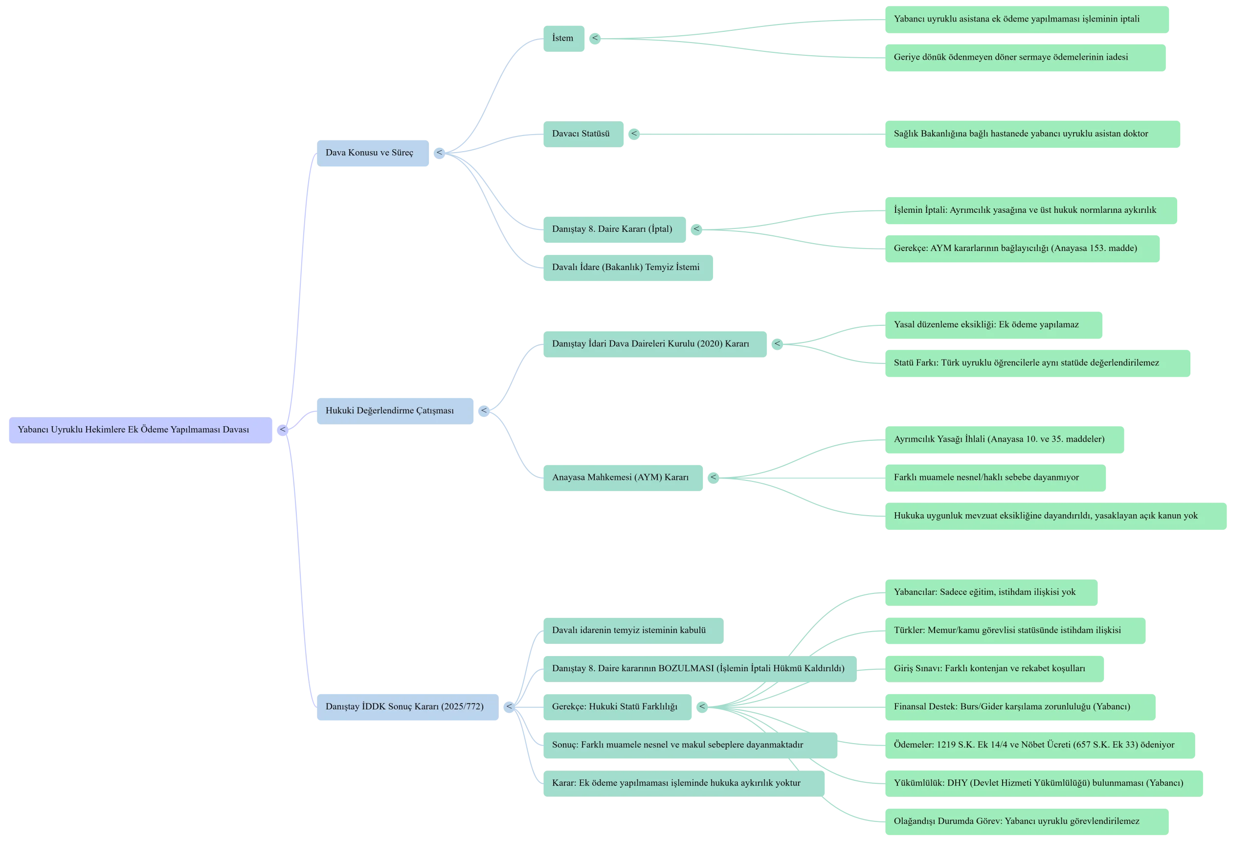 Danıştay İdari Dava Daireleri Kurulu 2023/ 2867 E. , 2025/772 K. ilişkin harita