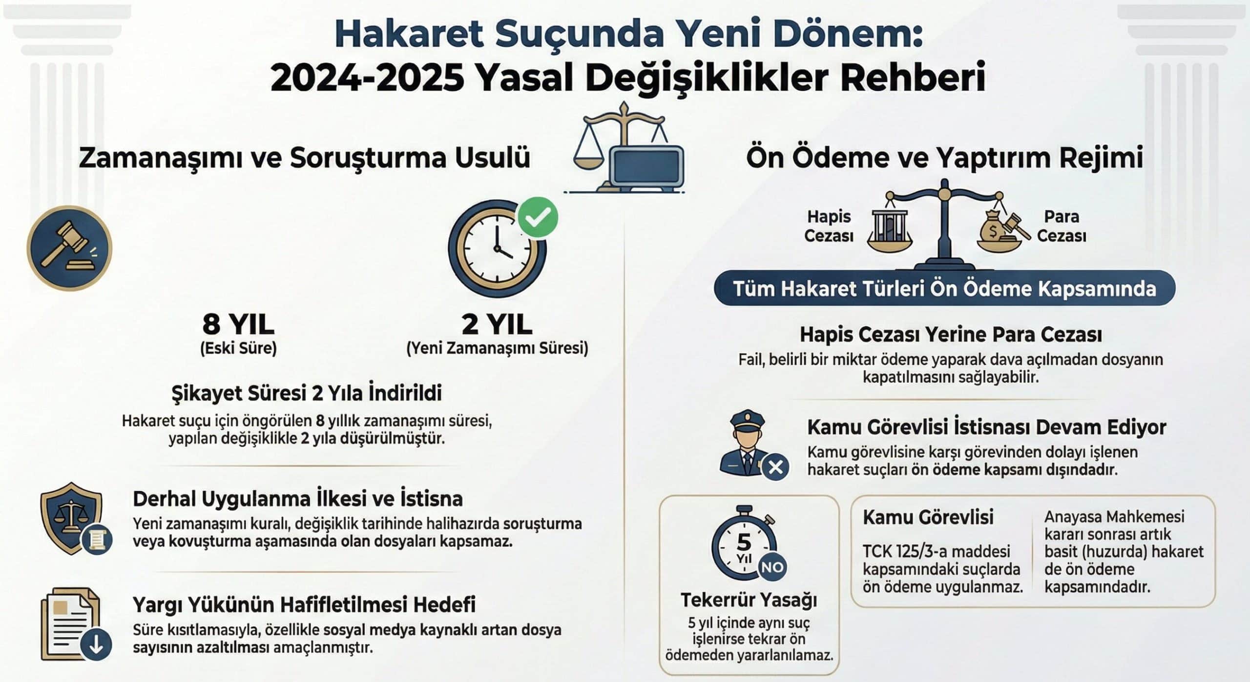 Hakaret Suçu