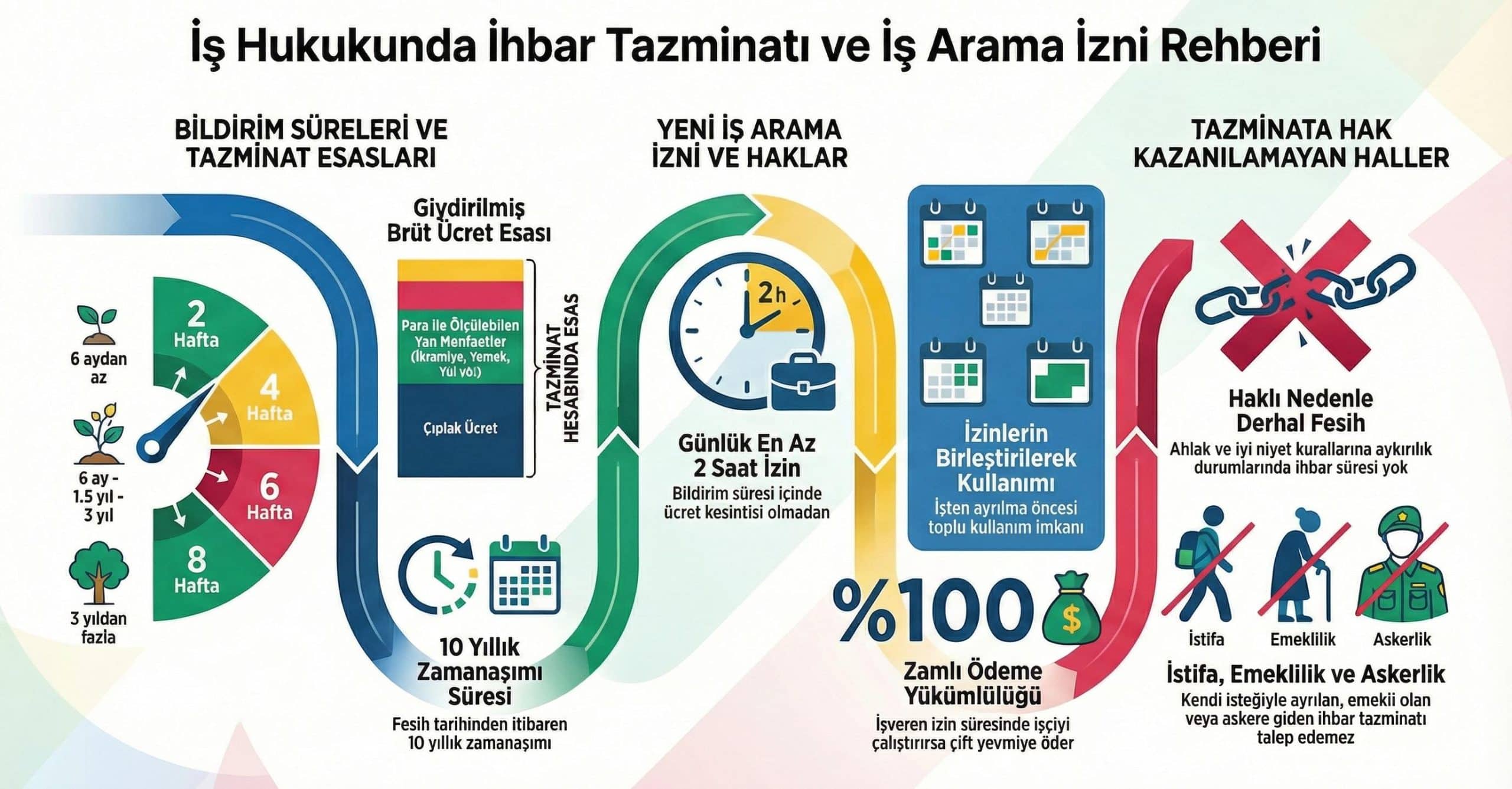 İhbar Tazminatı: İş Sözleşmesinin Feshinde İhbar Süreleri ve Hesaplanması 1 İhbar Tazminatı: İş Sözleşmesinin Feshinde İhbar Süreleri ve Hesaplanması